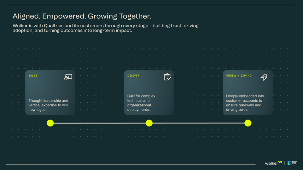 Walker-Overview-Q4