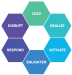 6-Competencies